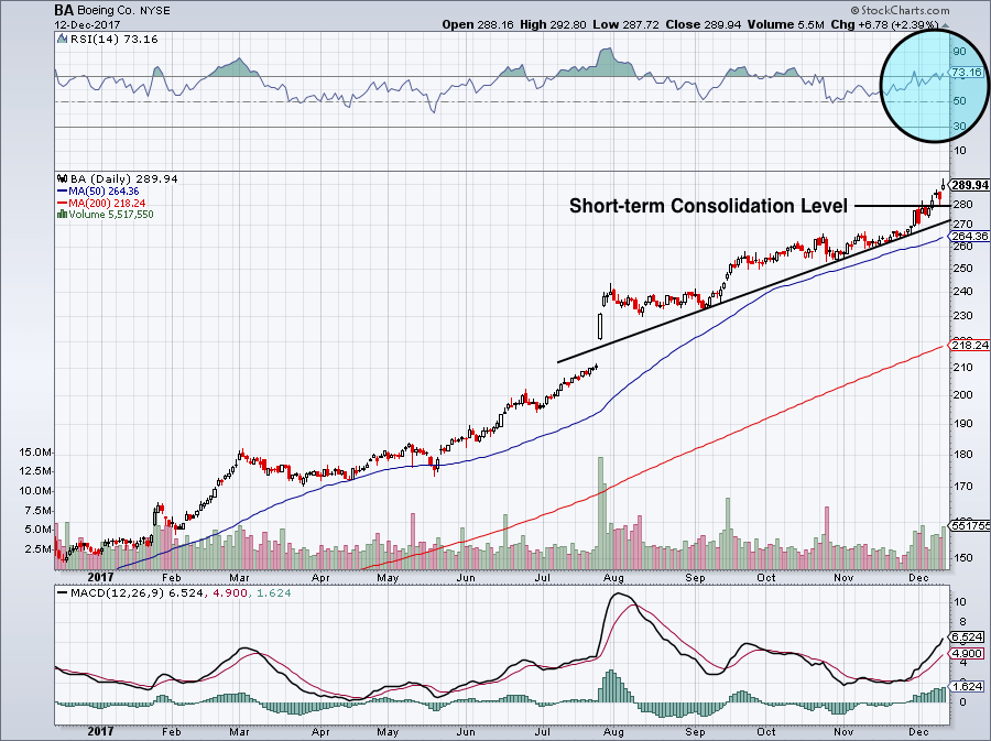 Boeing Co Takes Flight with Big Dividend, Buyback Boost InvestorPlace