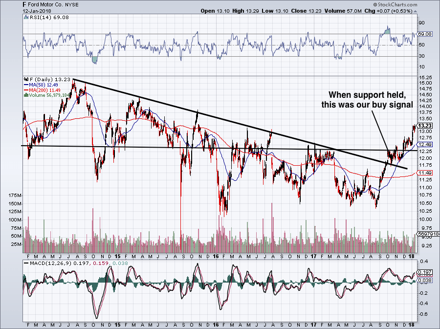 After CES, How Will Ford Respond at the Detroit Auto Show? InvestorPlace