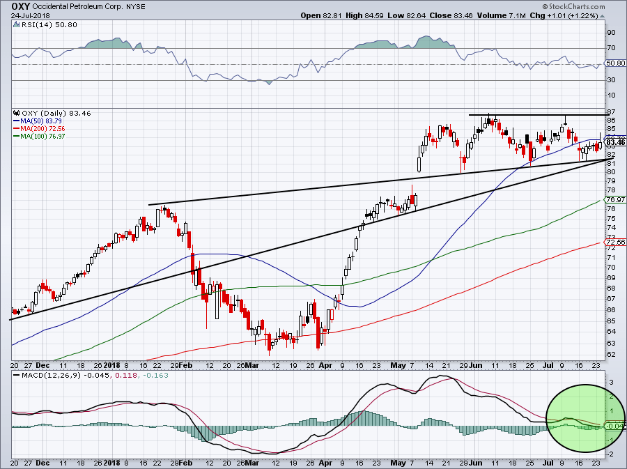 3 Reasons to Consider Buying Occidental Petroleum Stock Right Now