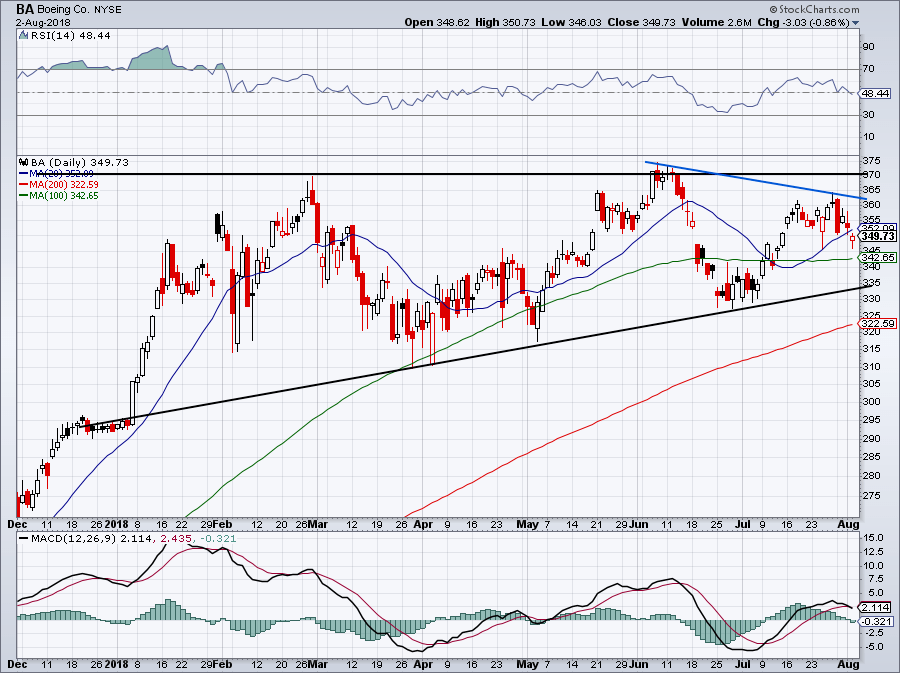 The 5 Safest Growth Stocks to Buy for InvestorPlace
