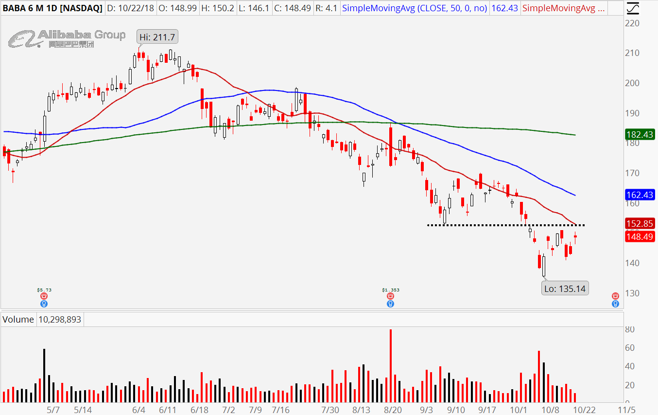 The 3 Best Stocks to Short on the Street Wealth Insider Alert