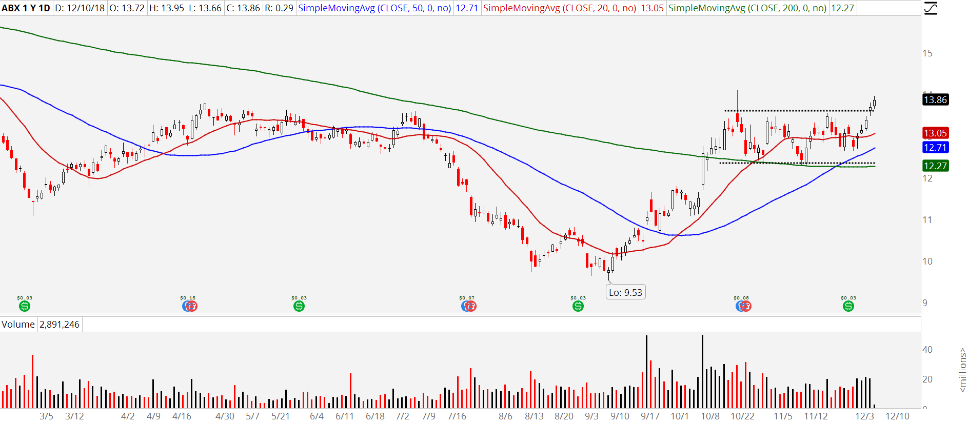 3 Gold Stocks to Buy As They Continue to Shine Bright InvestorPlace