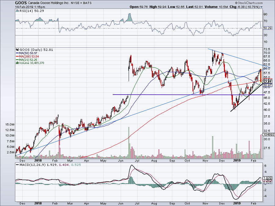 5 MustSee Stock Trades for Friday, Including CocaCola InvestorPlace