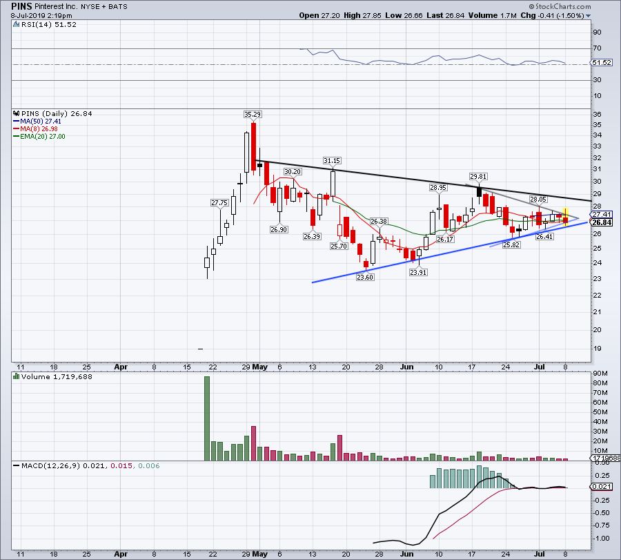 5 Top Stock Trades for Tuesday PINS, DB, AMD