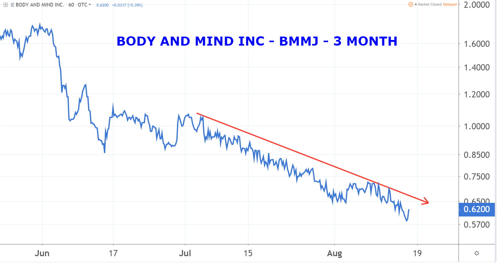 7 Marijuana Penny Stocks That I May Buy Markets Insider
