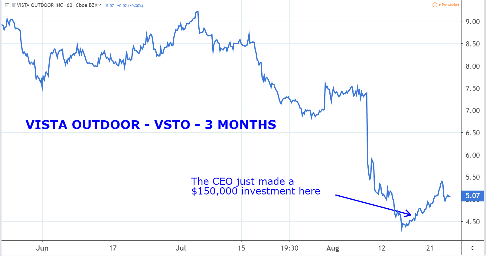 7 Stocks the Insiders Are Buying on Sale Wealth Insider Alert