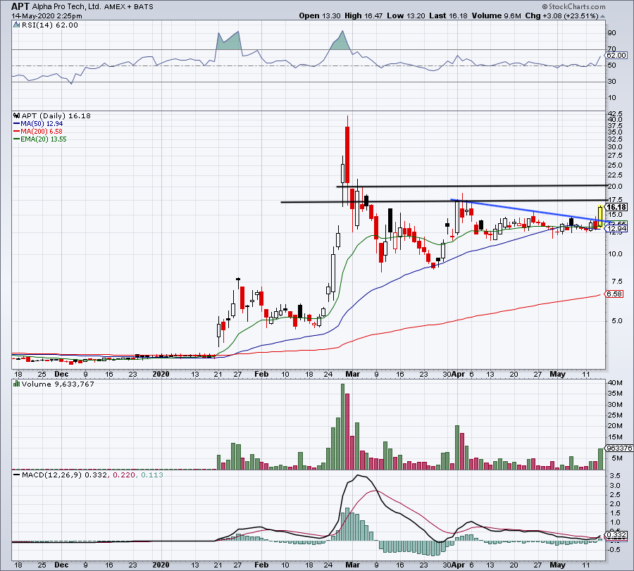 5 Top Stock Trades for Friday JPM, CSCO, FB, LVGO, APT Markets Insider