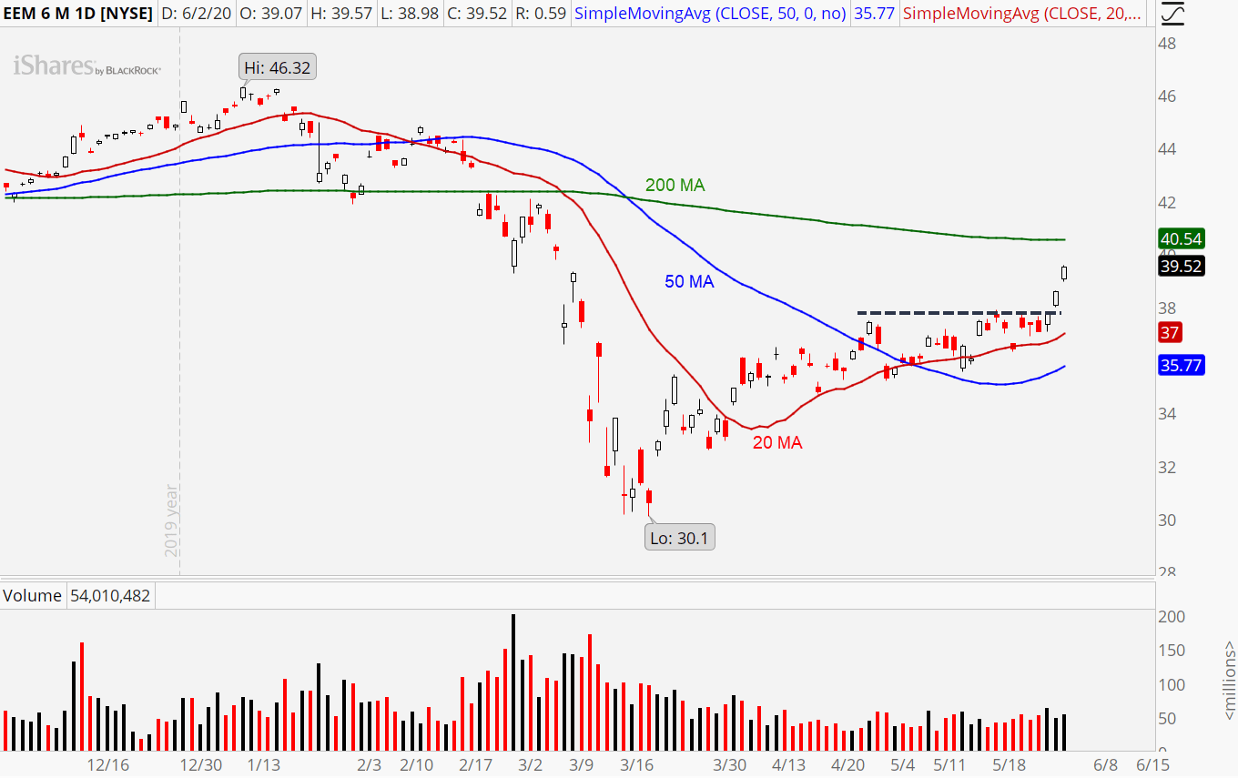 3 Chinese Stocks to Buy As Emerging Markets Heat Up InvestorPlace