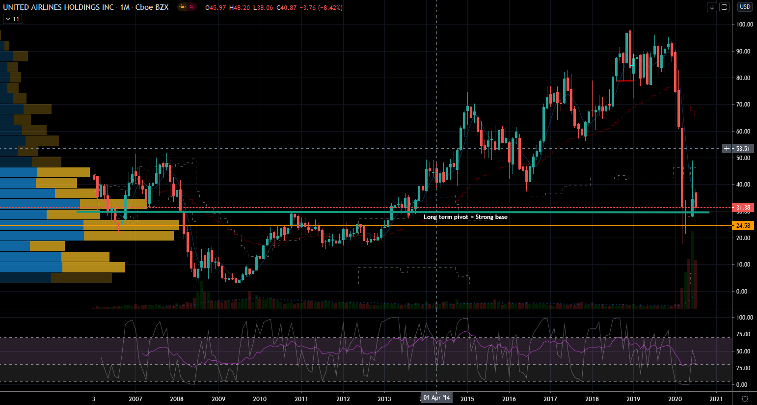 3 Airline Stocks to Buy Now for LongTerm Recovery InvestorPlace