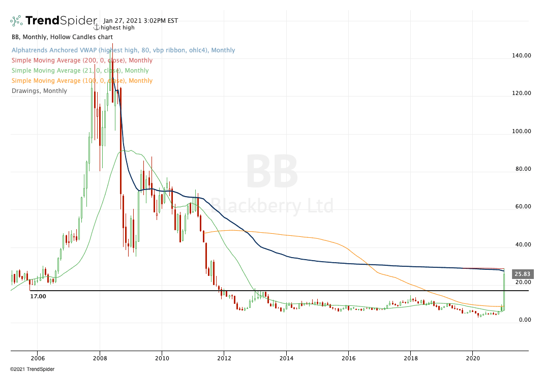4 Top Stock Trades for Thursday BB, MSFT, ABT, TXN InvestorPlace