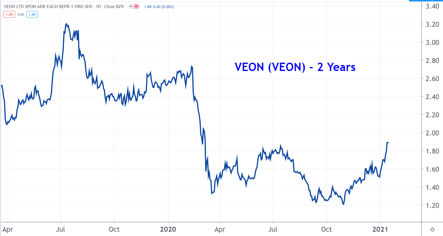 7 Penny Stocks That Pay Dividends to Their Investors InvestorPlace
