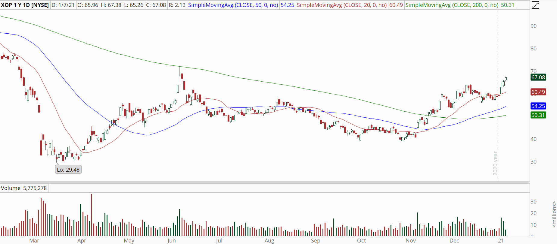3 Ways to Play the Oil Gush With Energy Stocks Markets Insider