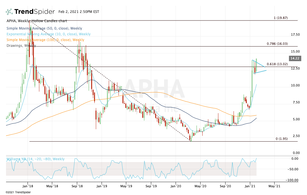 4 Top Stock Trades for Wednesday GOOGL, JPM, APHA, TLRY Markets Insider