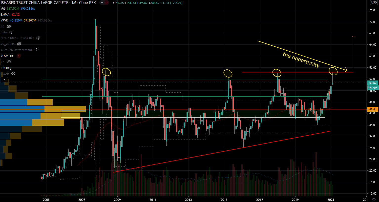3 Chinese Stocks To Trade in 2021 BABA, NIO, FXI InvestorPlace