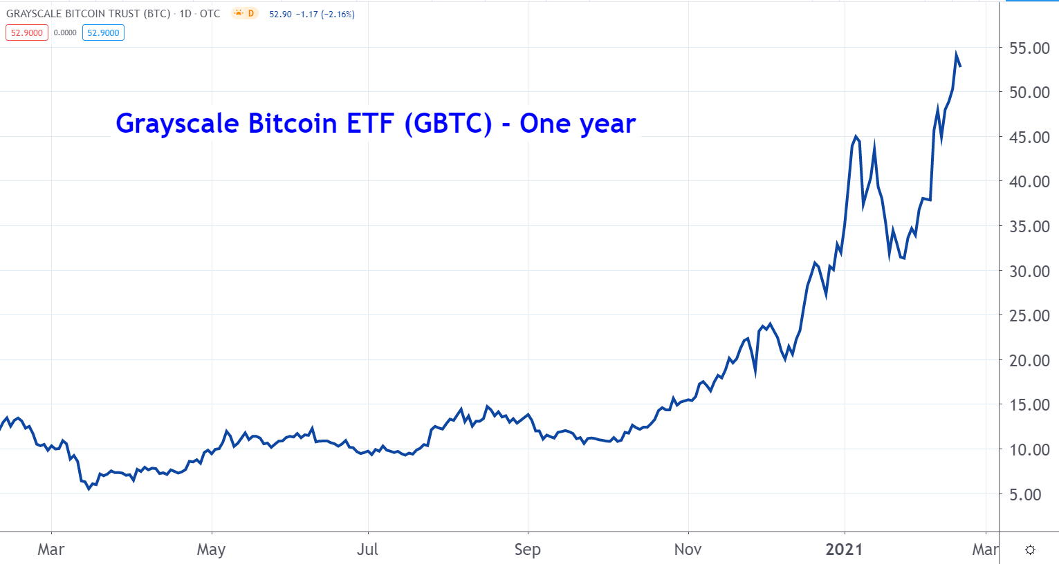 7 DeFi Stocks and Investments to Watch for the Blockchain Revolution
