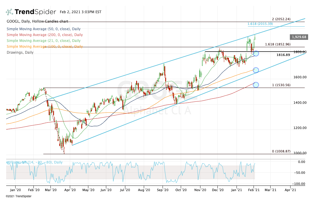 4 Top Stock Trades for Wednesday GOOGL, JPM, APHA, TLRY Markets Insider