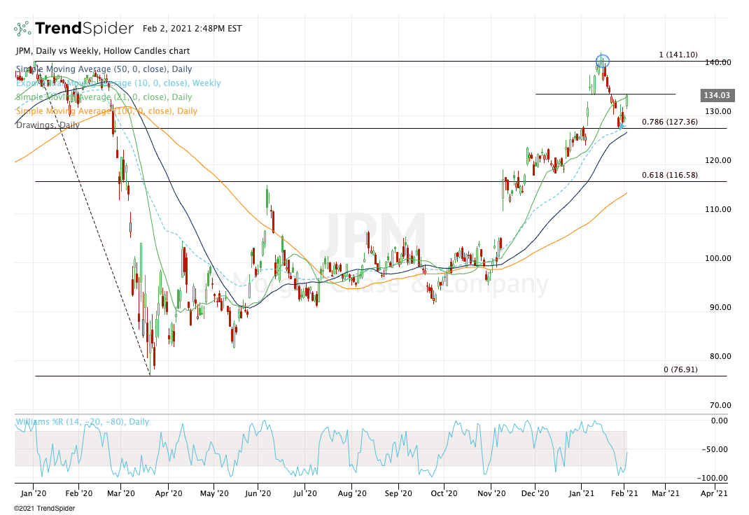 Top Stock Trades GOOGL, JPM, APHA and TLRY InvestorPlace