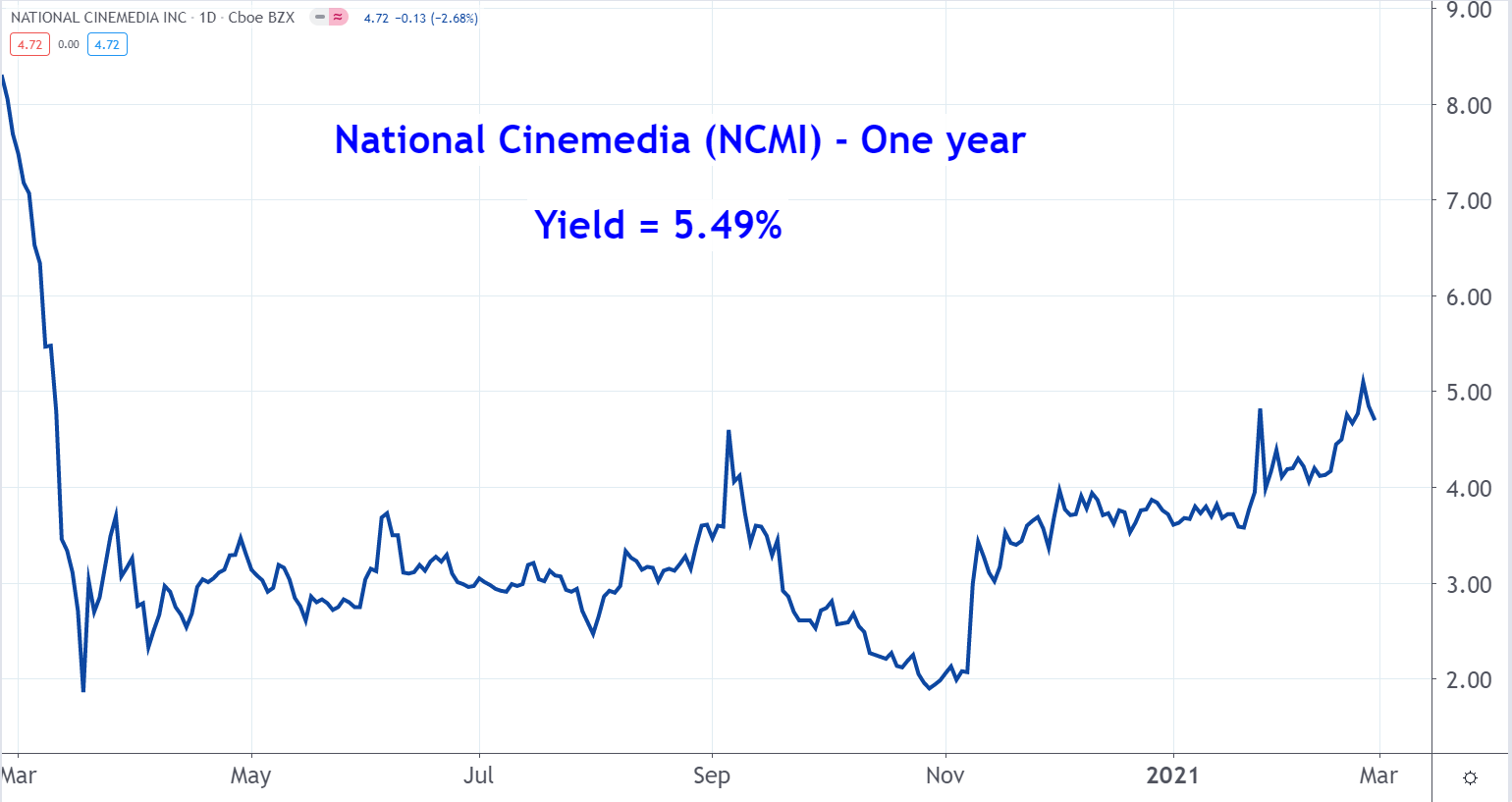 7 Penny Stock Companies That Pay Nice Dividends InvestorPlace