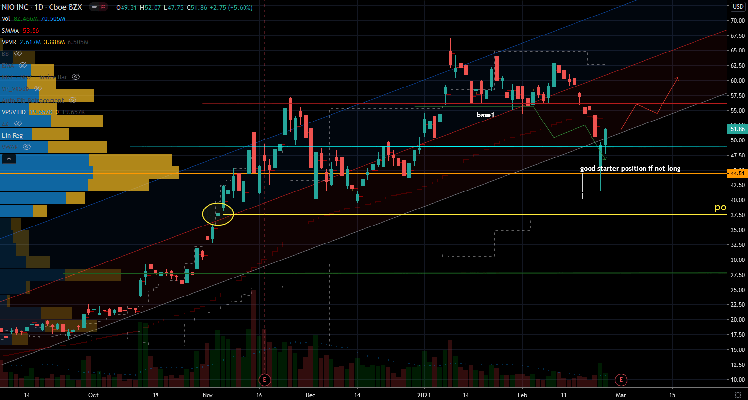 3 Chinese Stocks To Trade in 2021 BABA, NIO, FXI InvestorPlace
