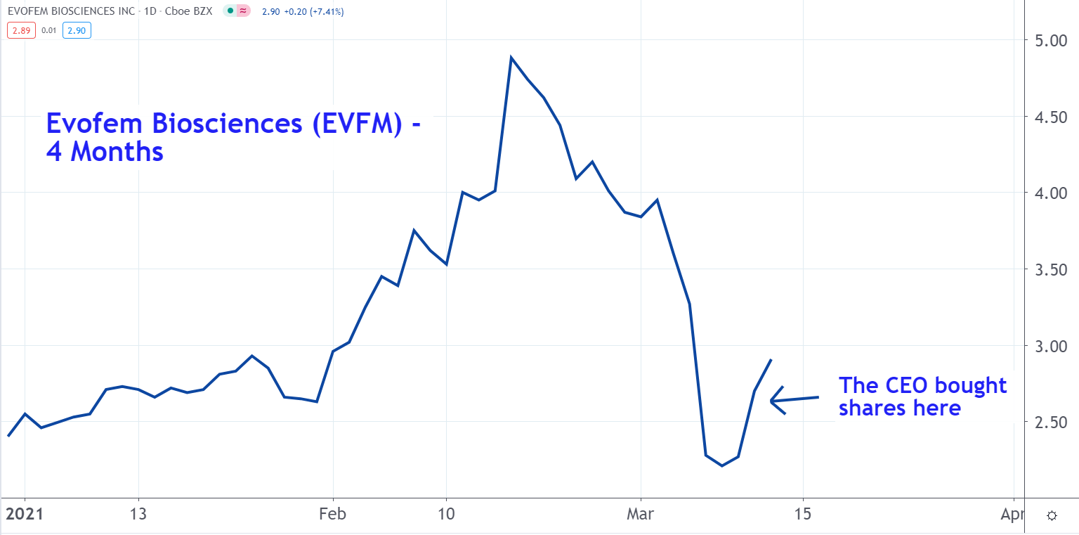 7 Stocks for Sale That Have Had Recent Insider Buying InvestorPlace