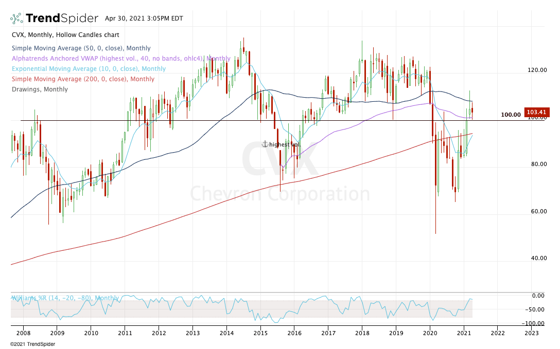 4 Top Stock Trades for Monday XOM, CVX, ROKU, NIO