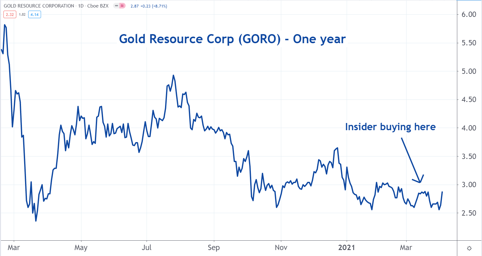 7 Beaten Down Stocks with Significant Insider Buying InvestorPlace