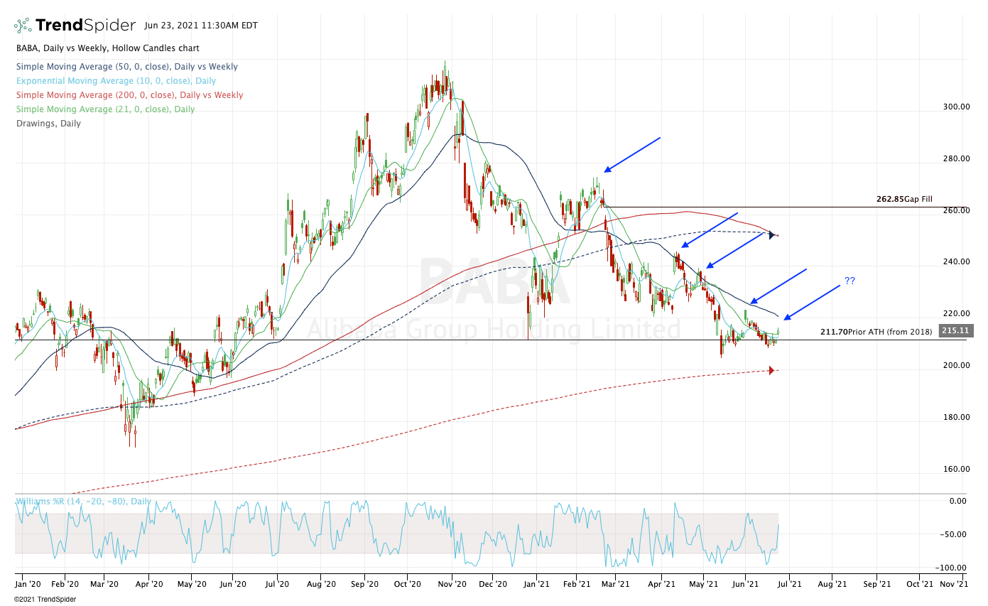 Why BABA Stock Has a Great Value Name InvestorPlace