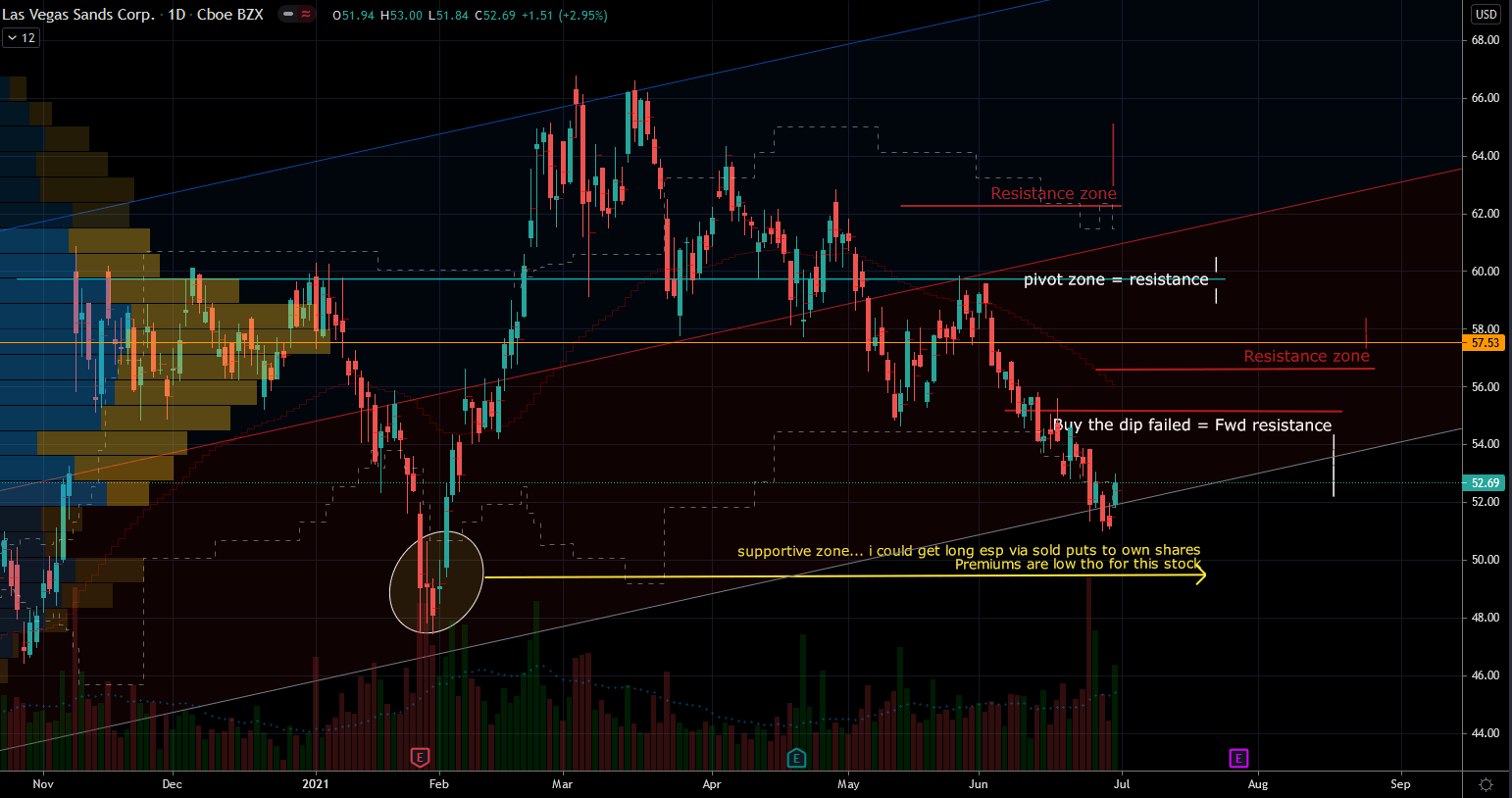 3 Hot Stocks to Buy on the Dip In Spite of Headline Fears InvestorPlace