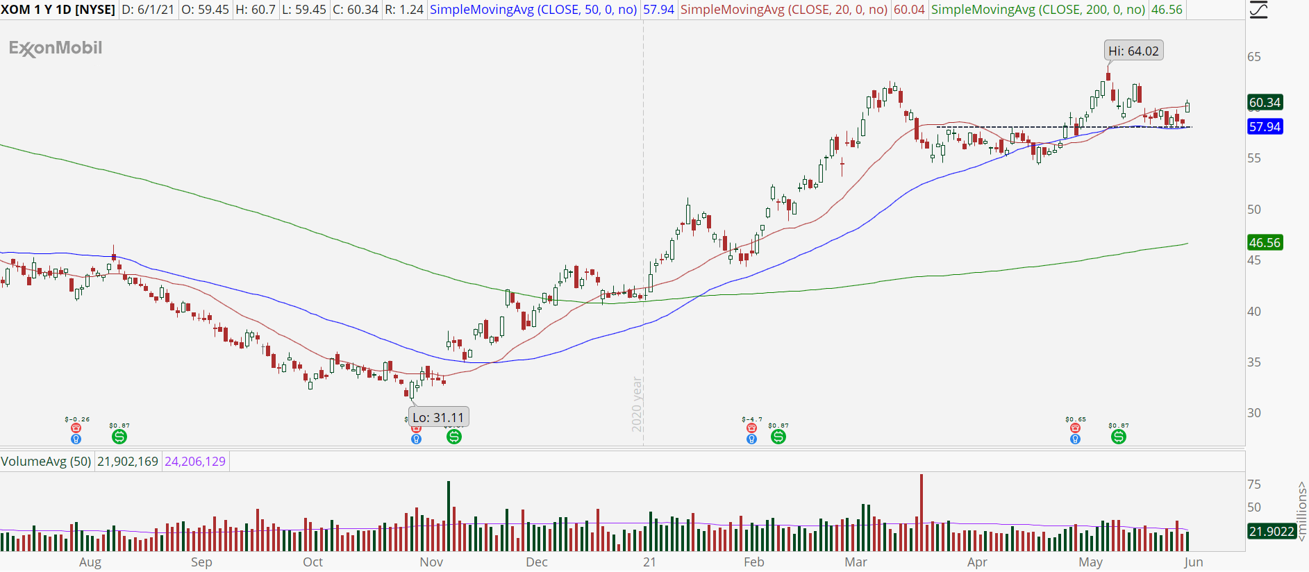 3 Top Stock Trades for the Week Markets Insider