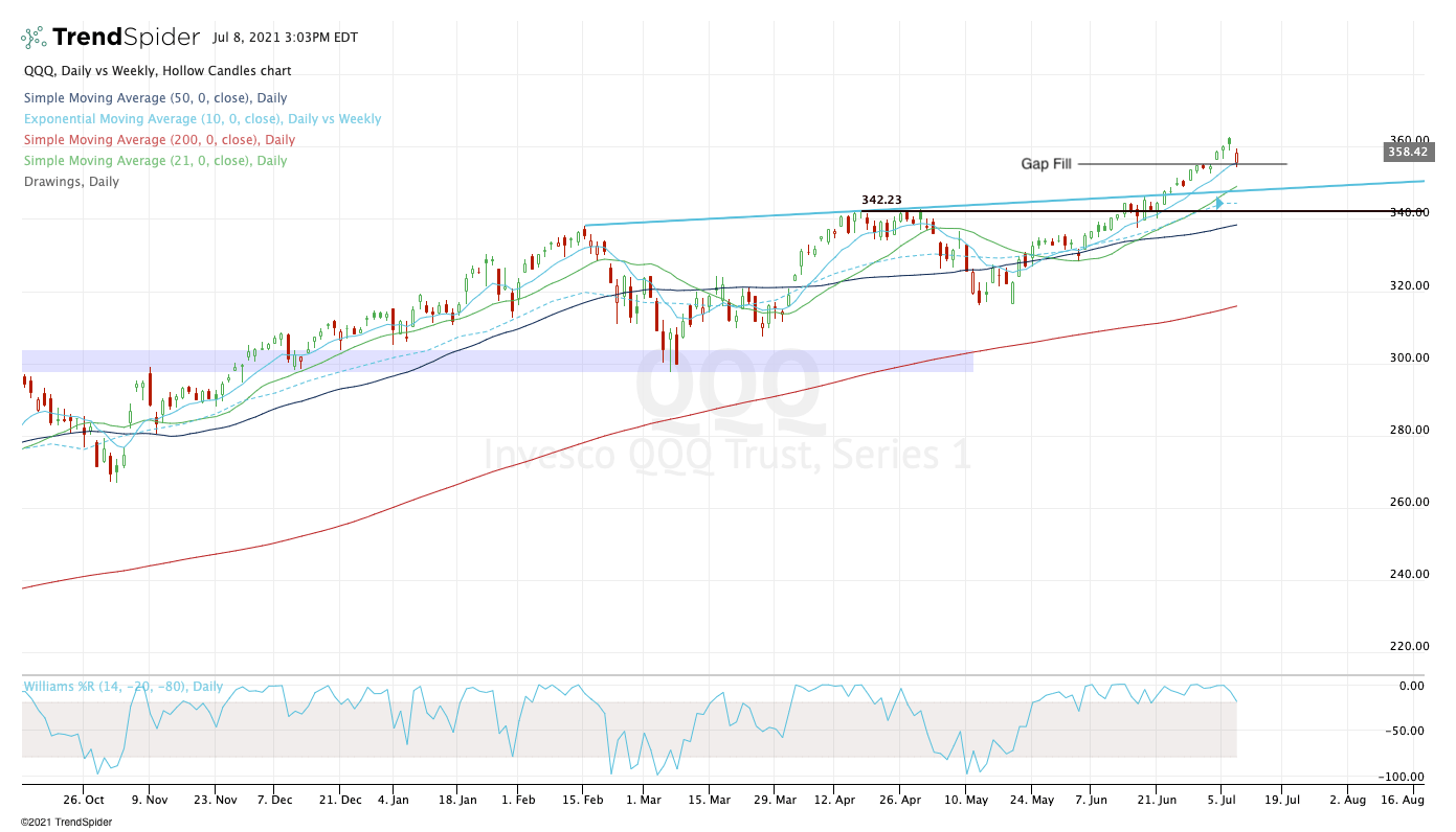 4 Top Stock Trades for Friday BABA, NIO, WYNN, QQQ InvestorPlace