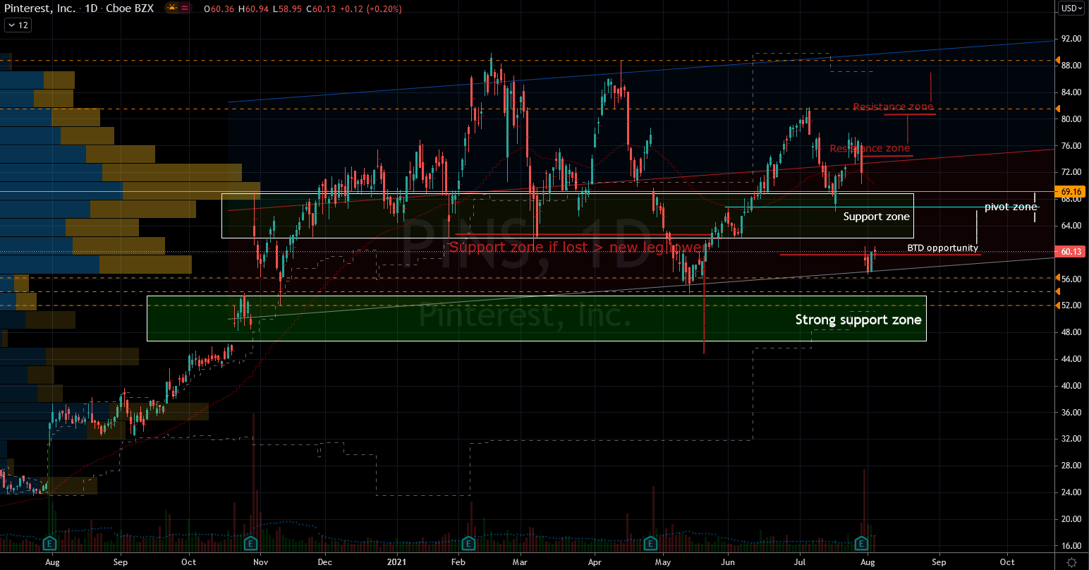 3 Stocks to Buy on Dips When Markets Make Mistakes InvestorPlace