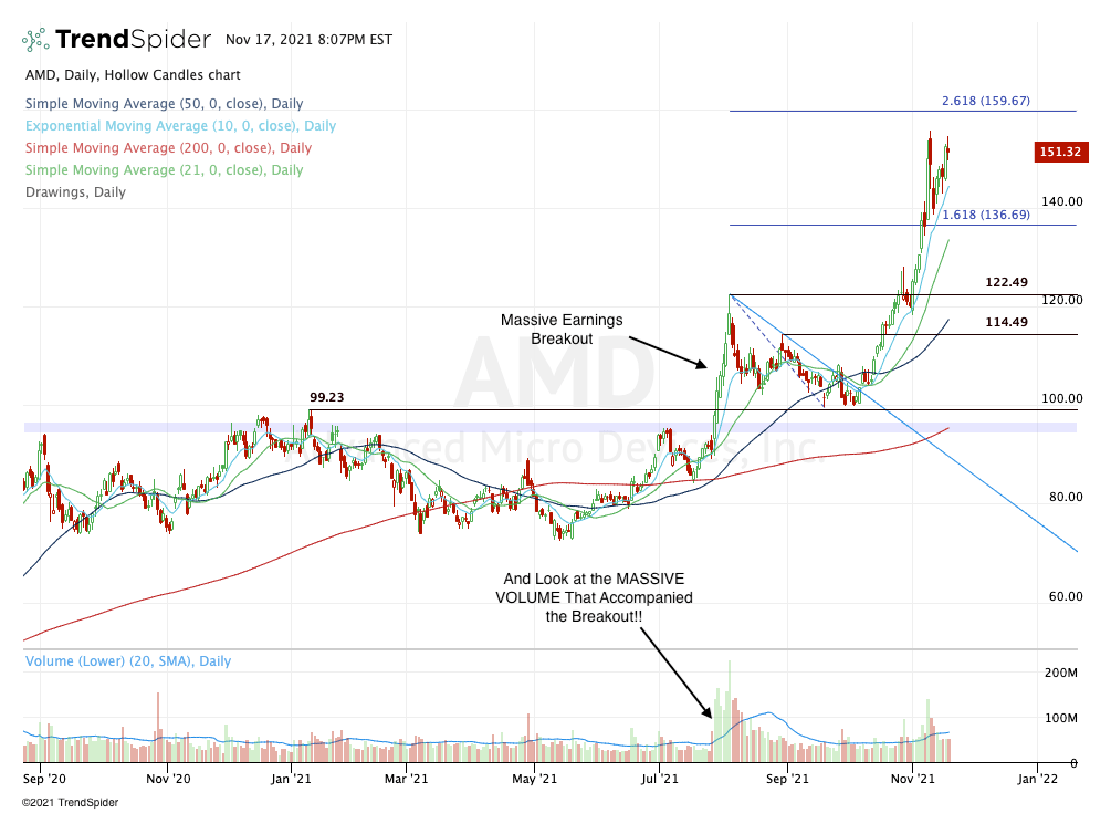 AMD Stock Just Gave Us the Best Trade of the Year. Now What? Markets Insider