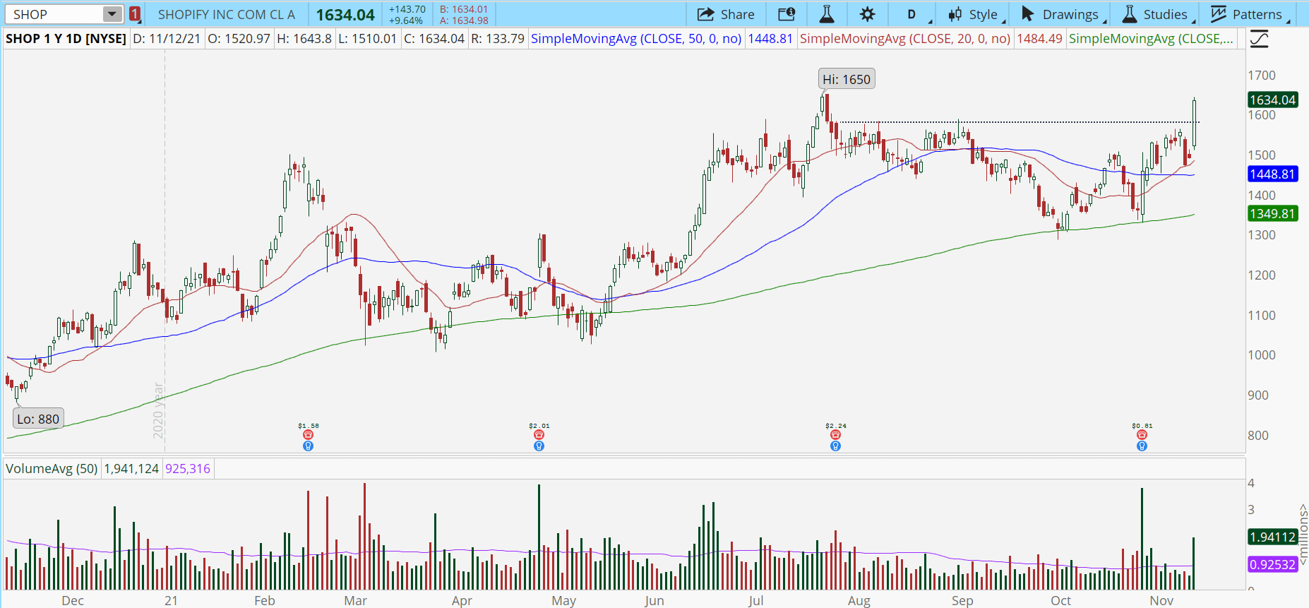 Here Are 3 Stocks to Buy That Are Popping on Volume InvestorPlace
