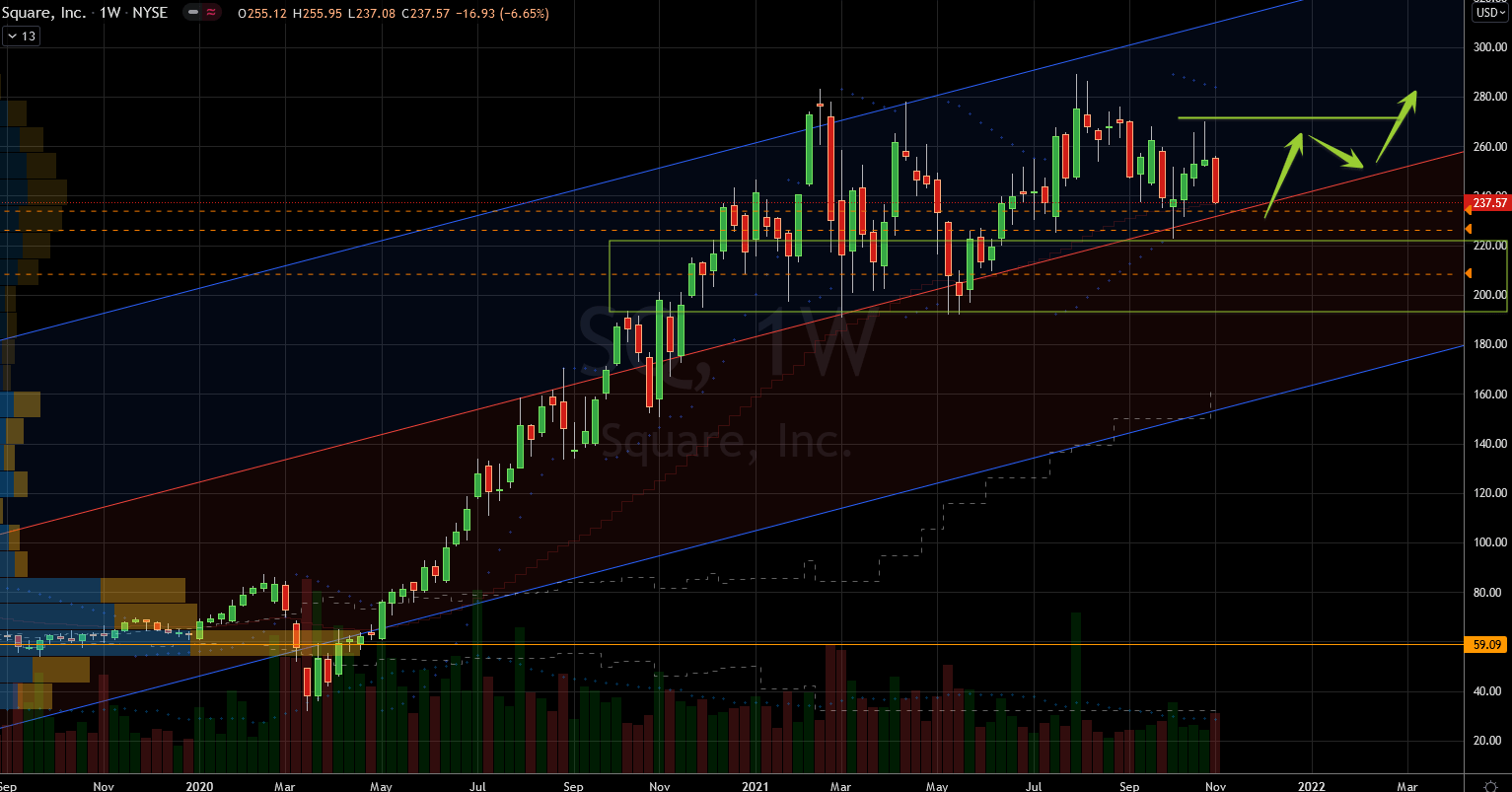 3 Stocks to Buy on Misguided Dips Markets Insider