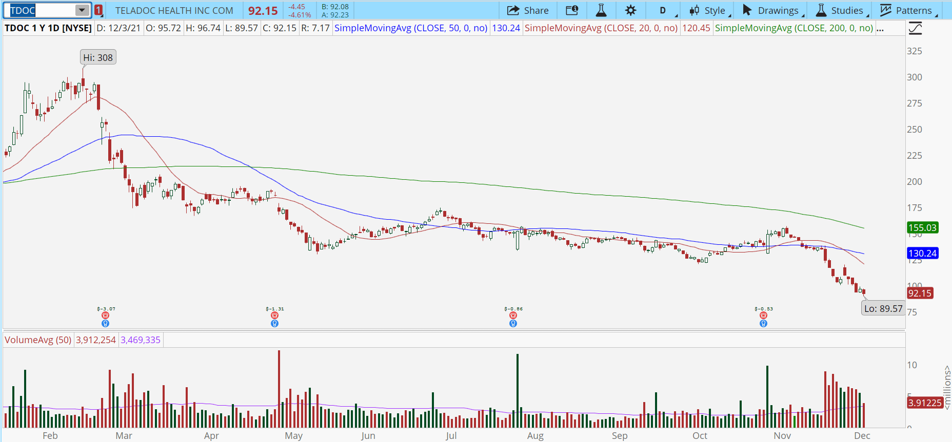 3 ARKK stocks ravaged by bears, which are now the best choice Review