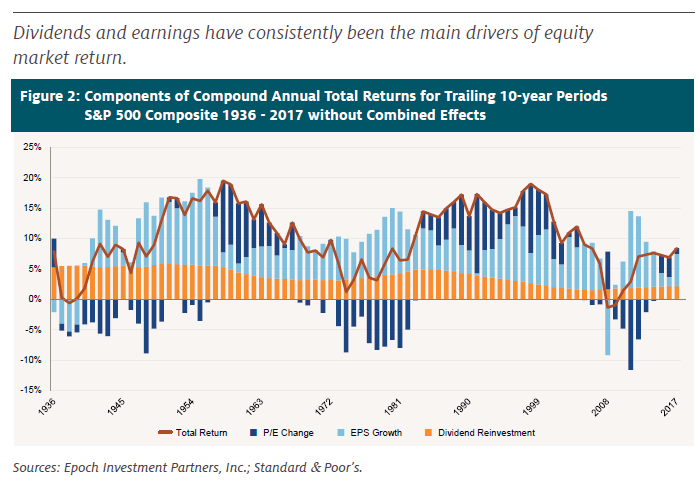 ABC of investments what are Stocks? INVESTORPOLIS