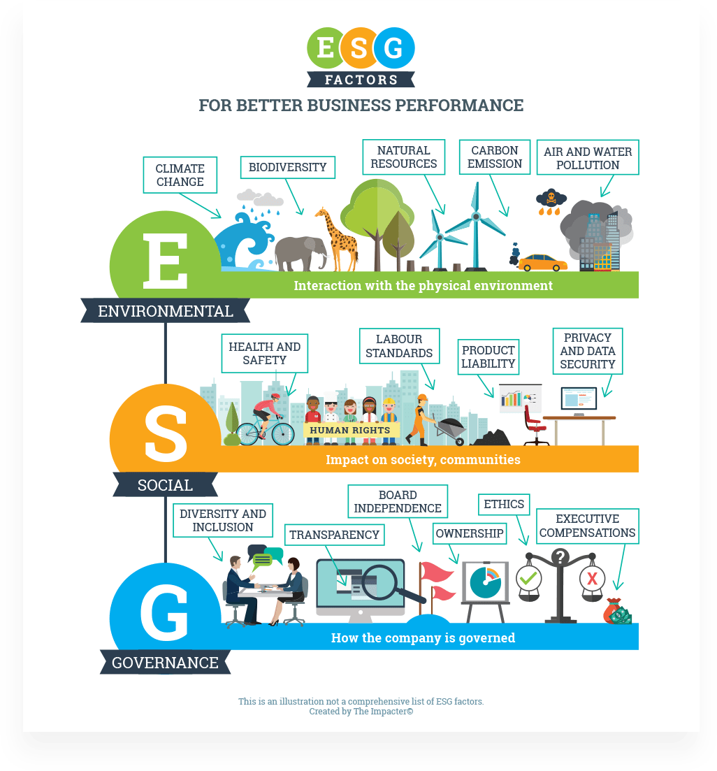 Série Investimento ESG Parte 1 O que é o Investimento Sustentável