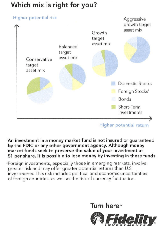 Fidelity Investor Profile Questionnaire Investorpolis