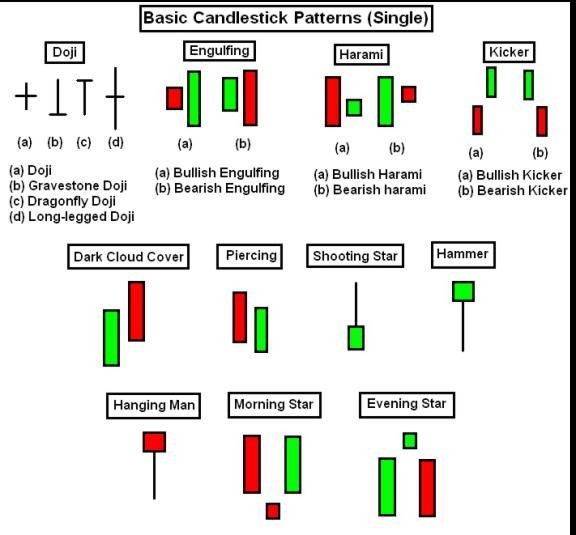 Separating Lines Candlestick Pattern Investing Post