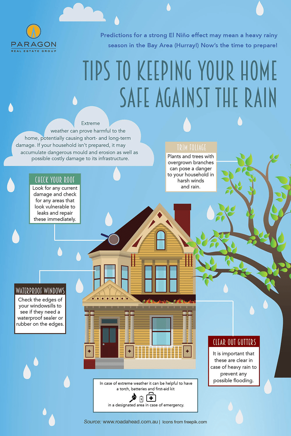 Tips to Keeping Your Home Safe Against the Rain [An Infographic] InvestSF
