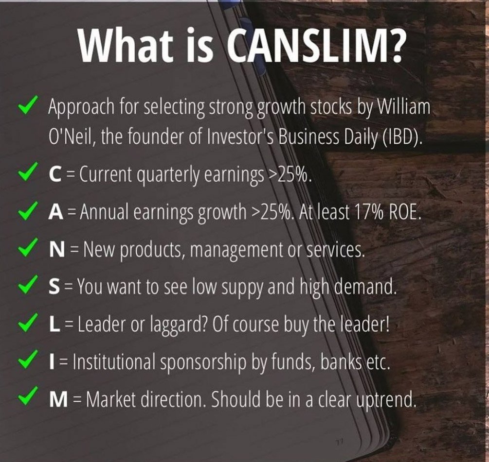 What is CANSLIM Method? How to choose stocks?