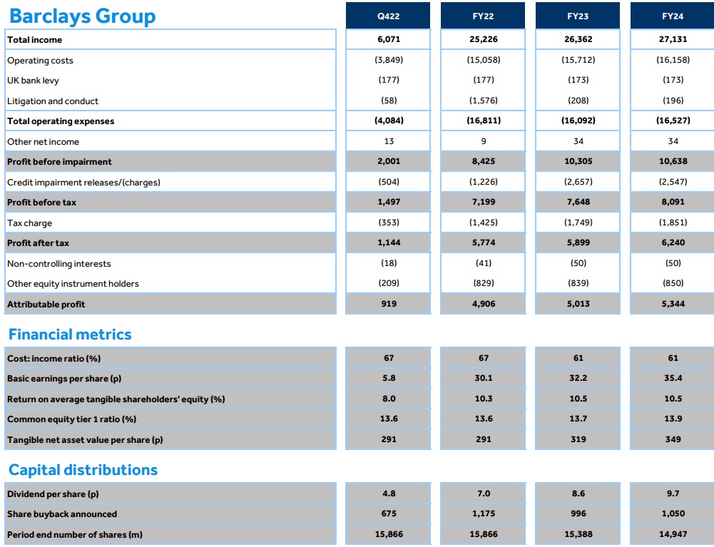 Barclays share price forecast ahead of Q4, fullyear earnings
