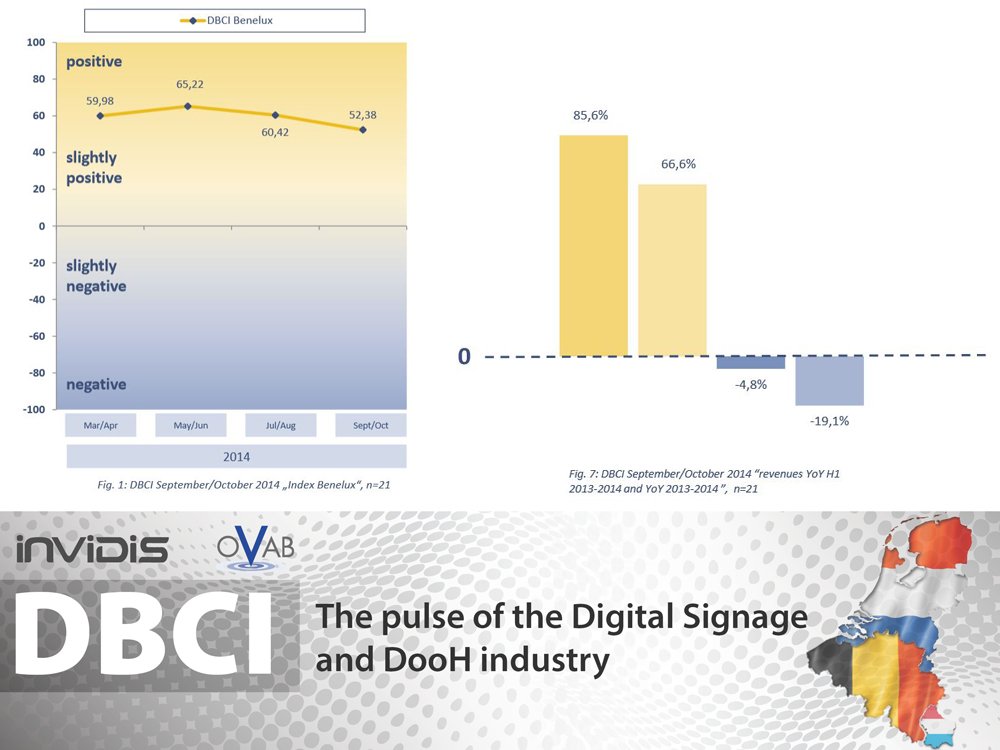 OVAB Europe Digital Signage Business Climate Index Digital Signage