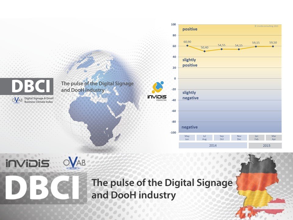 OVAB Europe Digital Signage Business Climate Index The SMB sector and