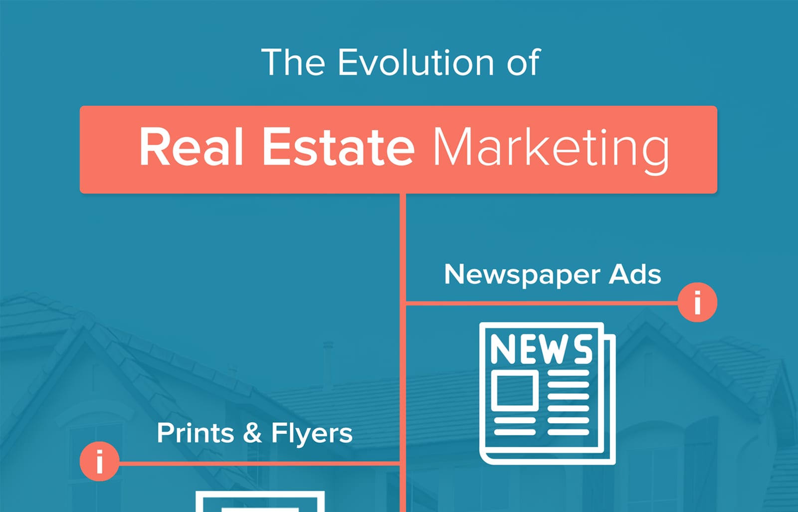 The Evolution of Real Estate Marketing Tools