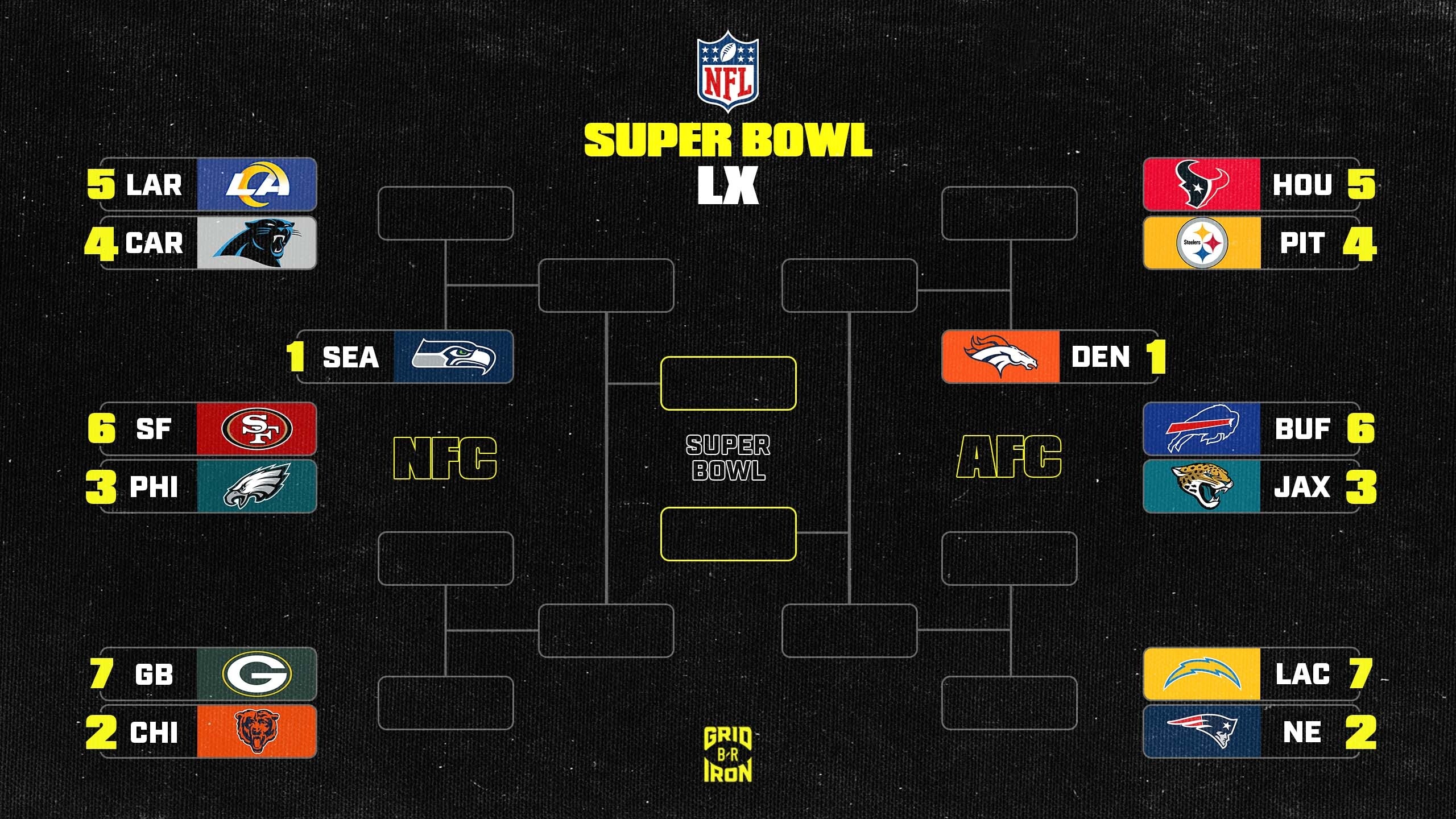 Understanding the NFL Playoff Bracket 2023 Invisiverse News