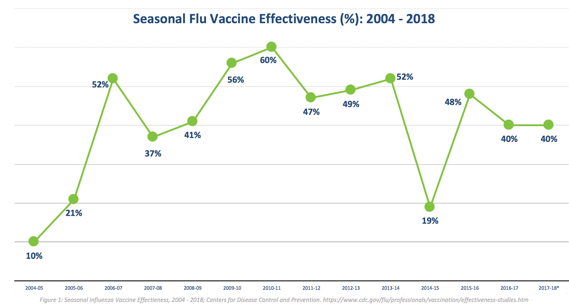 Universal Vaccine Against Seasonal Influenza Steps Closer to Reality