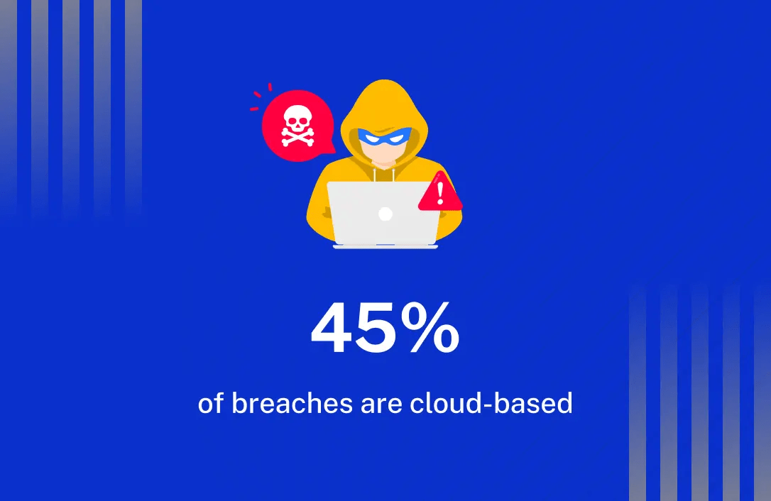 Top Cybersecurity Trends For 2024 InvoZone