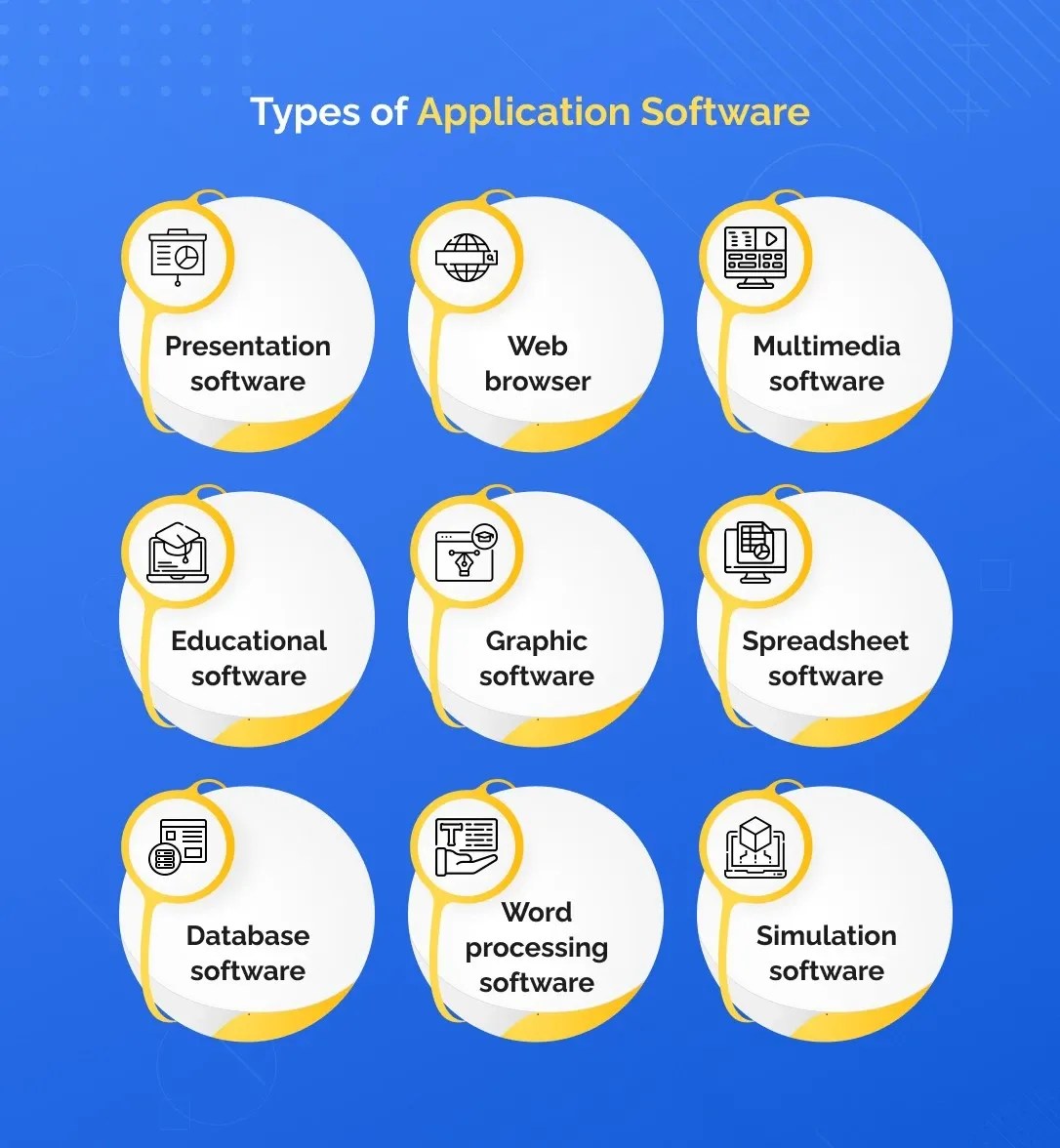 Types Of Software Application Application Software Explained Types,