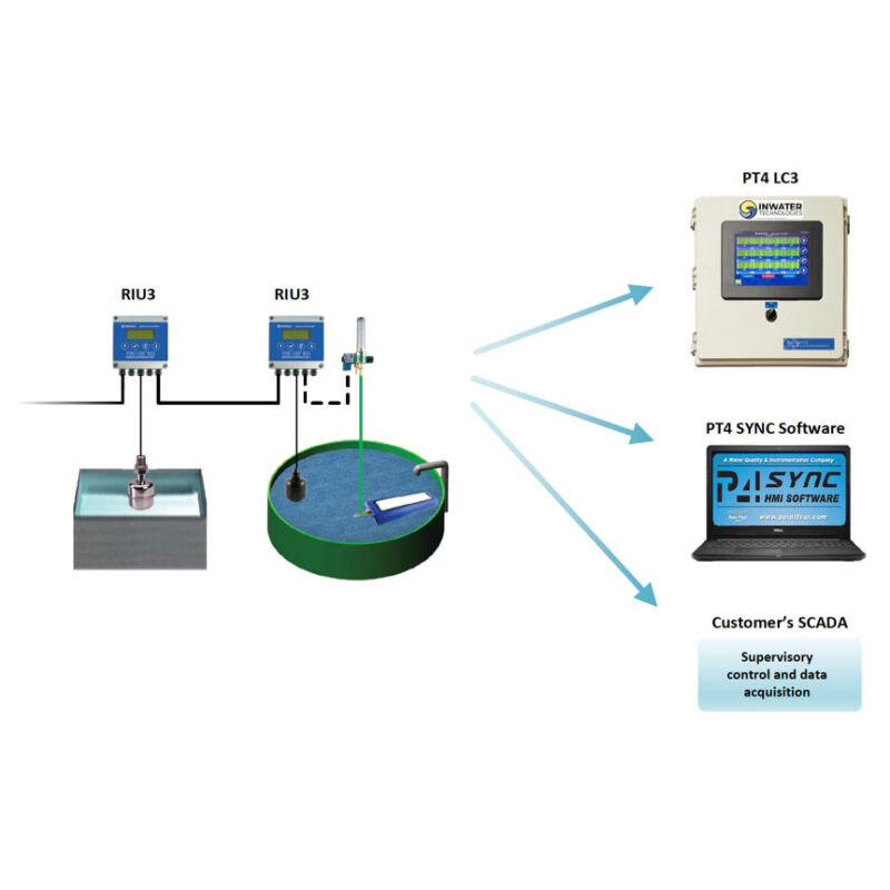 InWater Optical Probe InWater Technologies